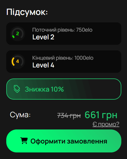 Підсумок замовлення CS2 зі знижкою, сумою і кнопкою оформлення